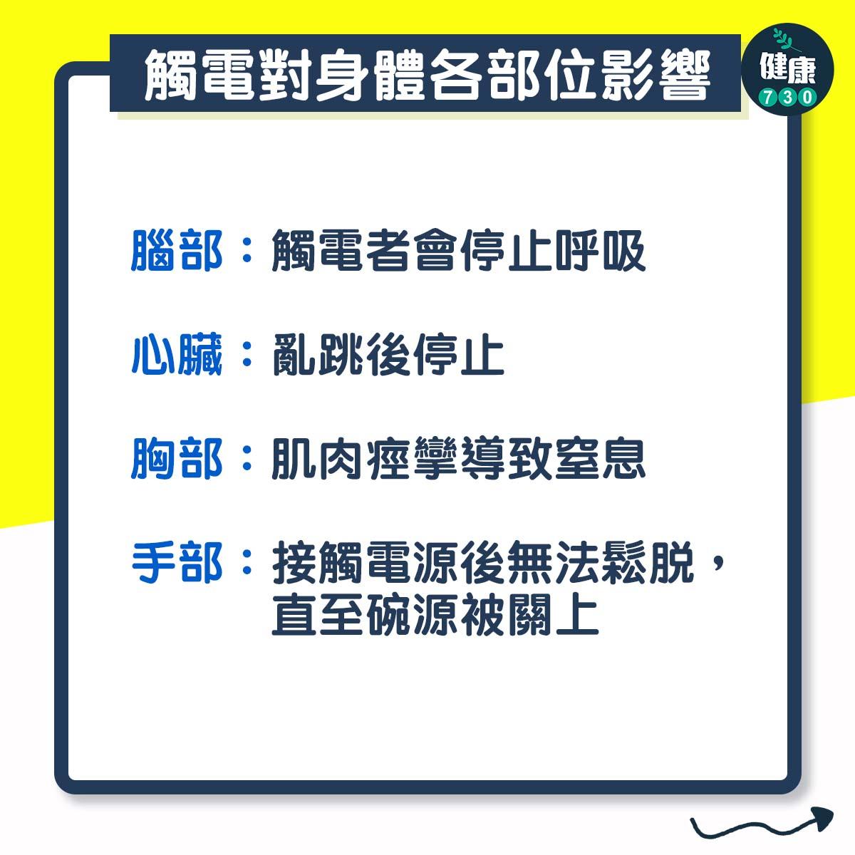 觸電後遺症及預防方法(am730製圖)