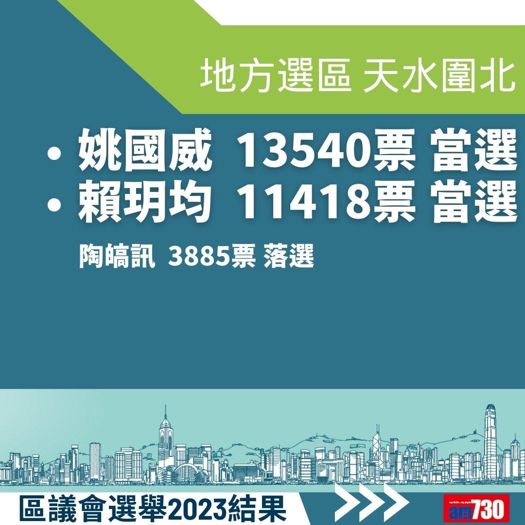 2023區議會選舉結果,地方選區總投票率27.54%(am730製圖)