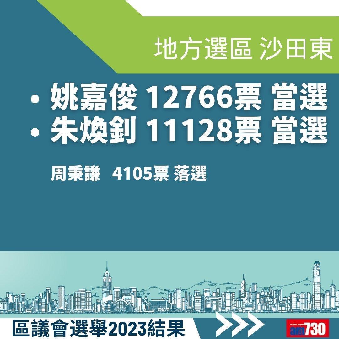 2023區議會選舉結果,地方選區總投票率27.54%(am730製圖)