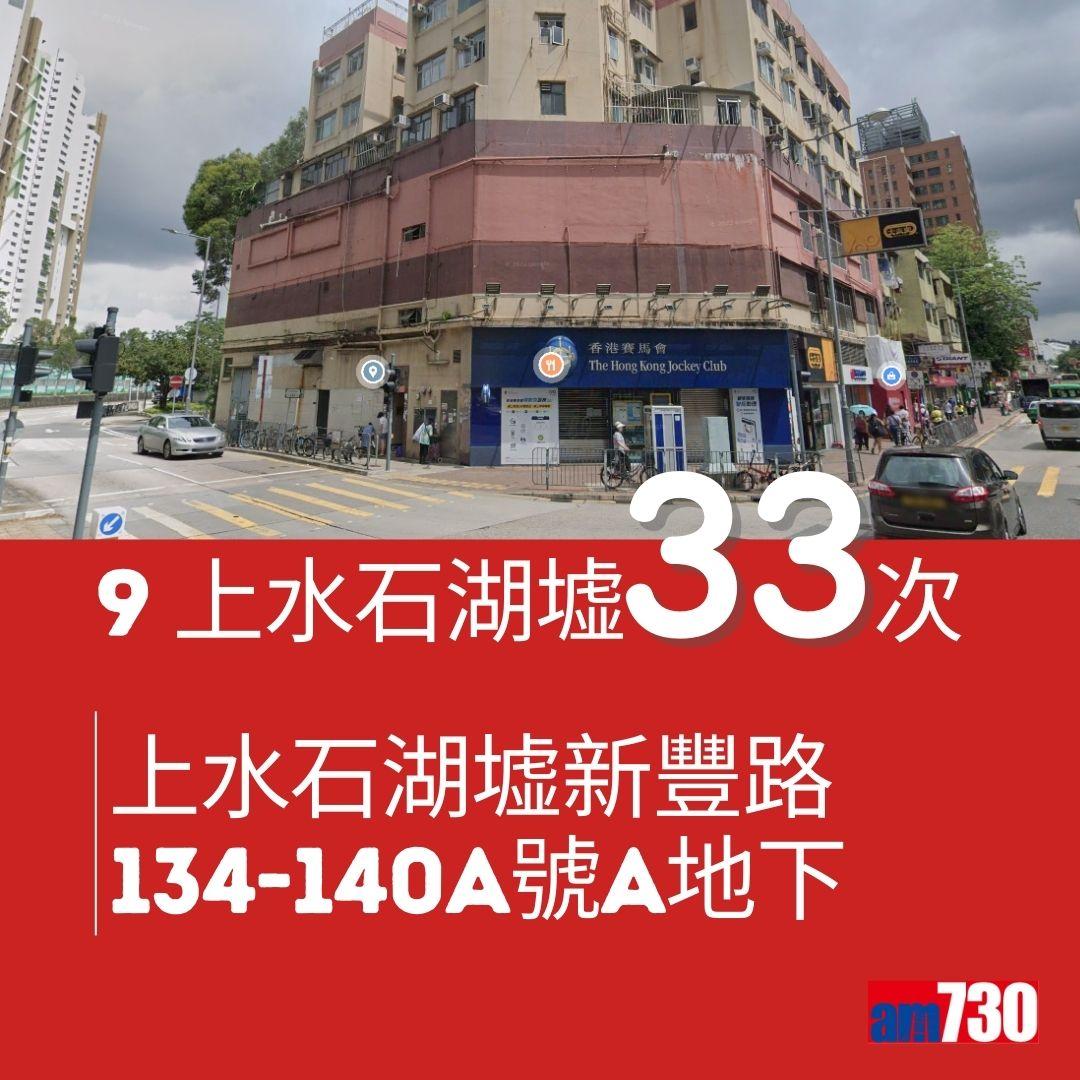 六合彩|十大幸運投注站(am730製圖)