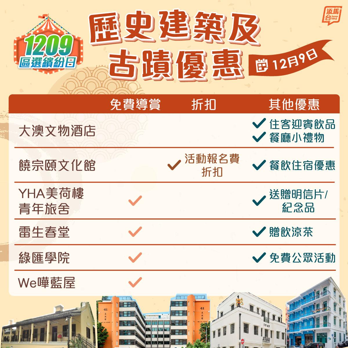 區選繽紛日,歷史建築及古蹟優惠(添馬台fb)