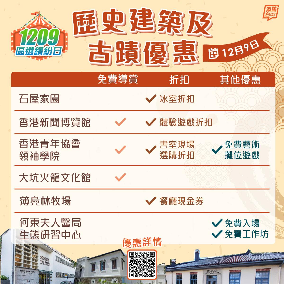 區選繽紛日,歷史建築及古蹟優惠(添馬台fb)