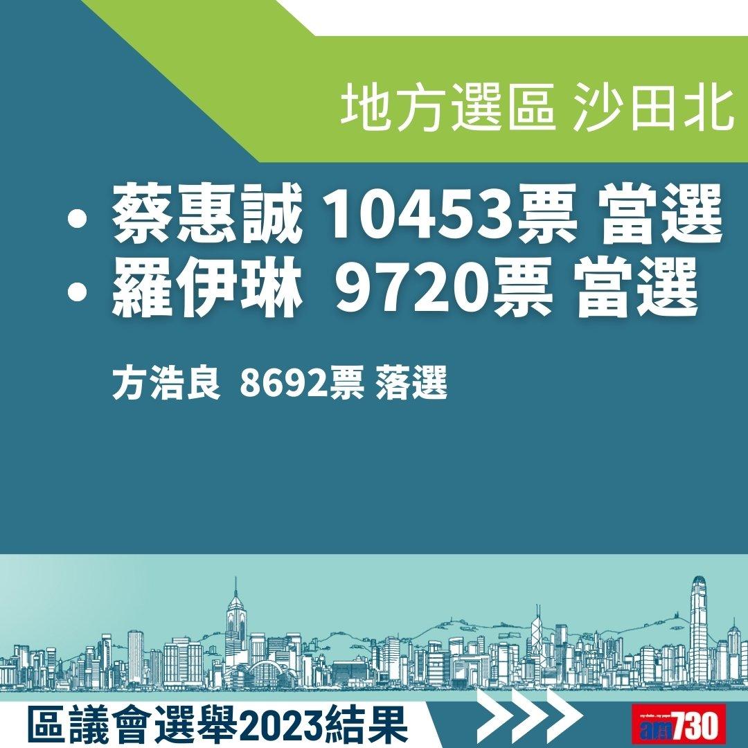 2023區議會選舉結果,地方選區總投票率27.54%(am730製圖)