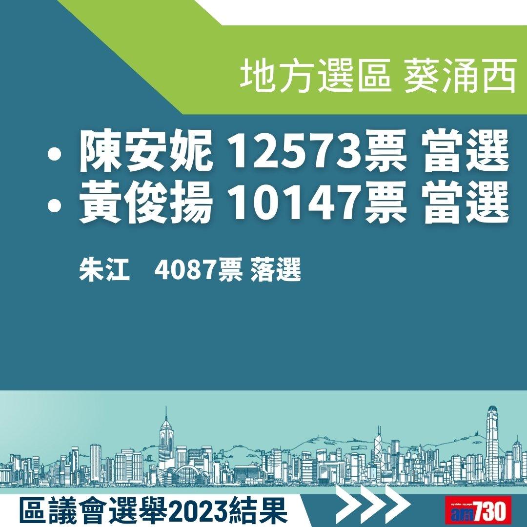 2023區議會選舉結果,地方選區總投票率27.54%(am730製圖)