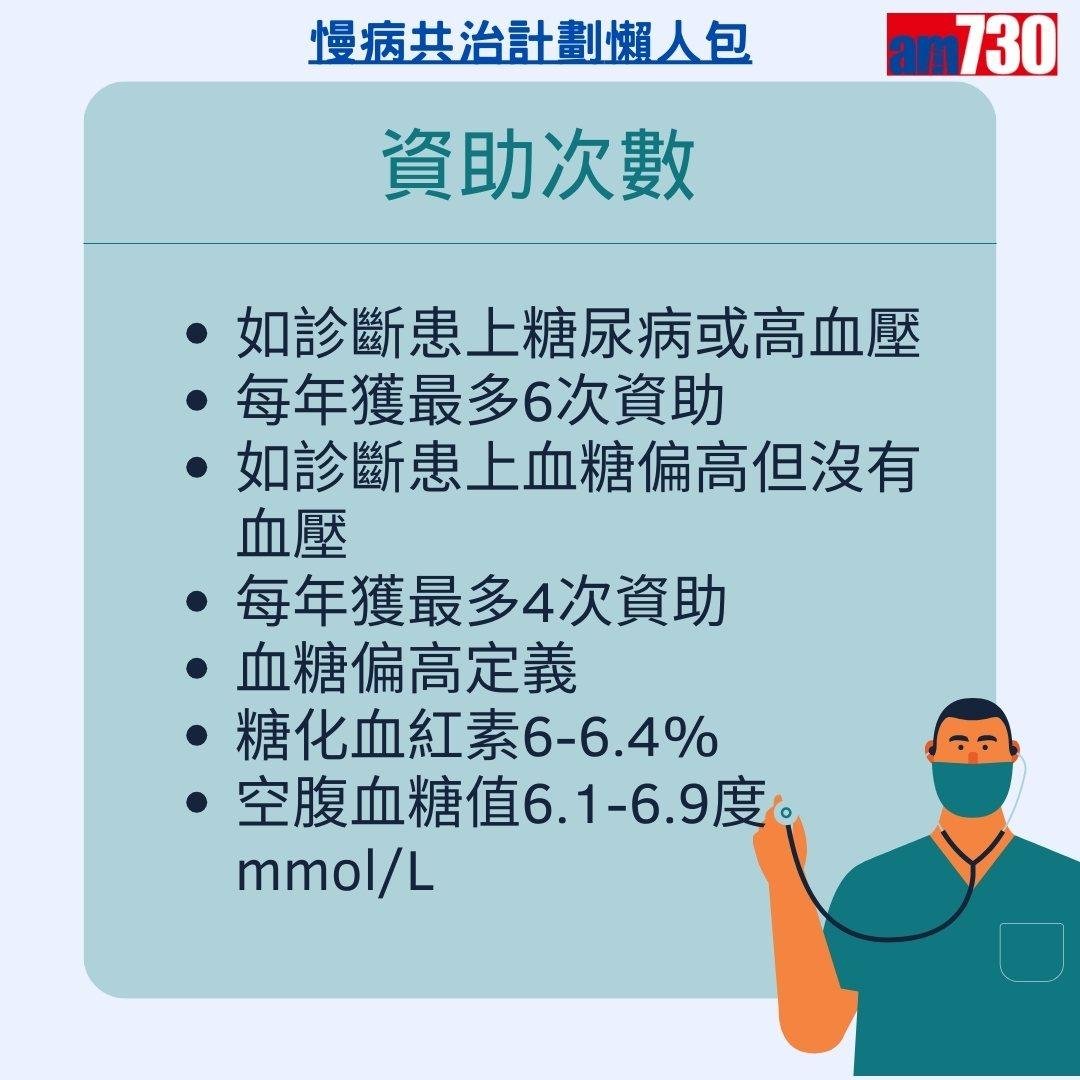 慢病共治計劃登記、申請資格及資助額懶人包,高血壓及糖尿病患者注意(am730製圖)