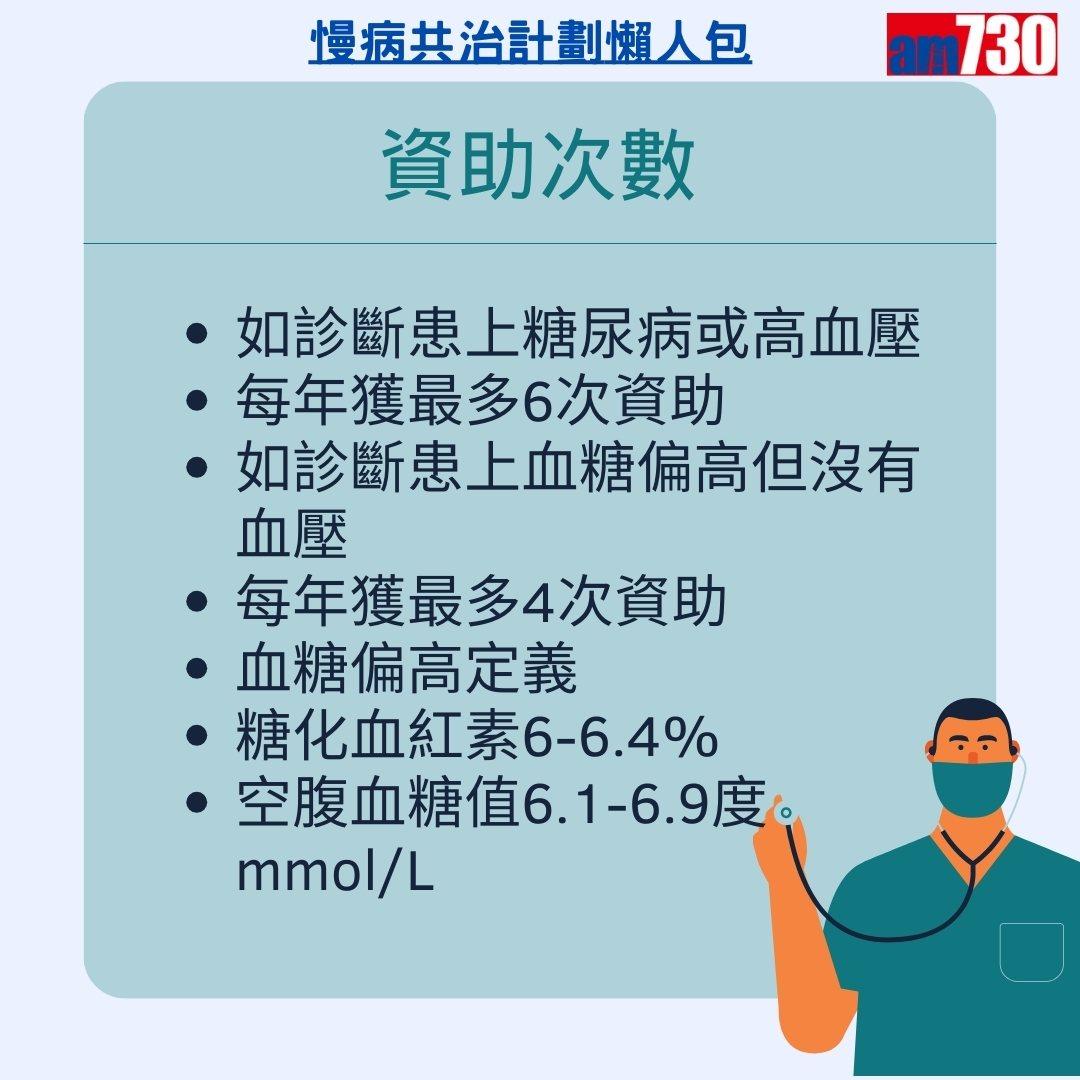 慢病共治計劃登記、申請資格及資助額懶人包,高血壓及糖尿病患者注意(am730製圖)