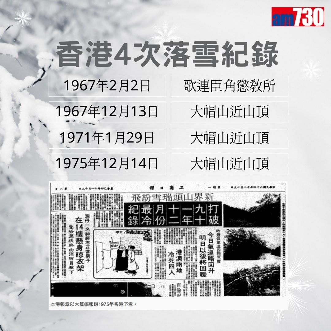 香港市區最凍紀錄、香港落雪紀錄及2016冰封大帽山圖輯(am730製圖)