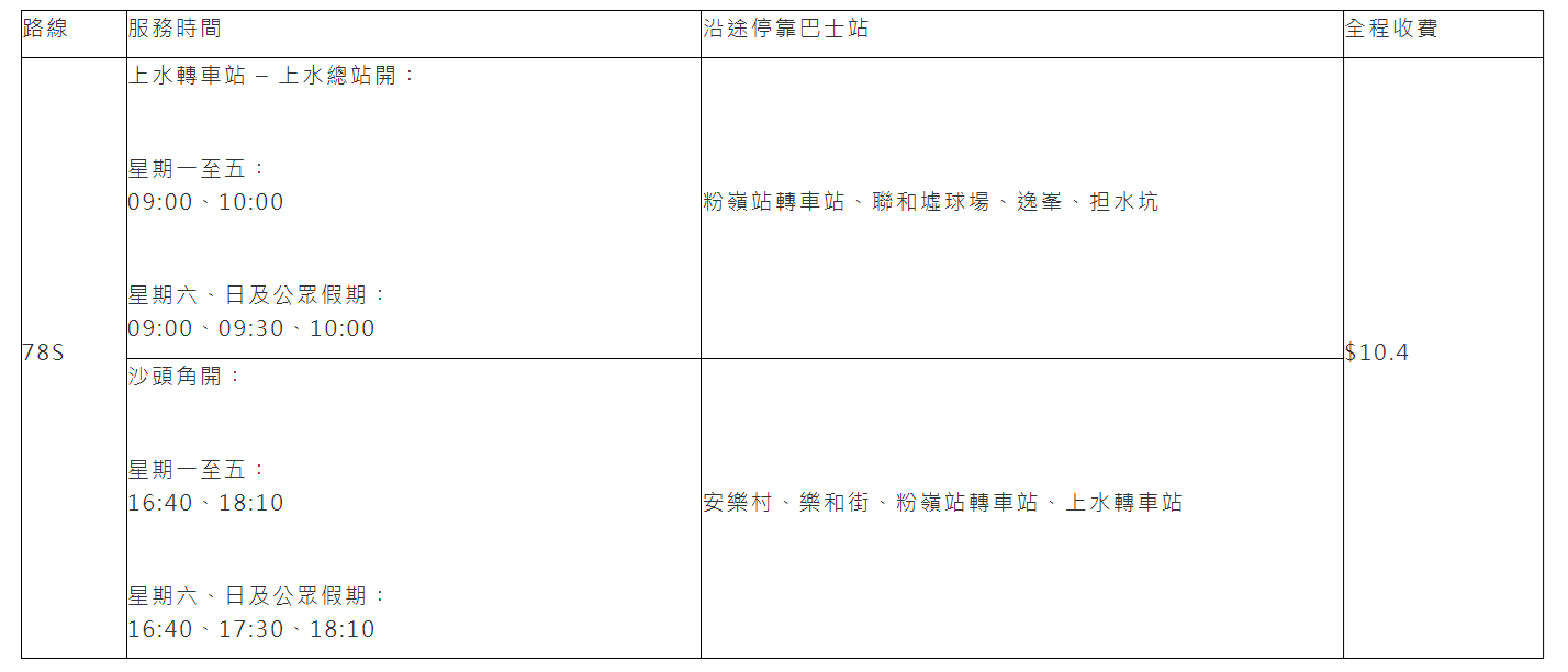 九巴將增設78S特快路線往返沙頭角