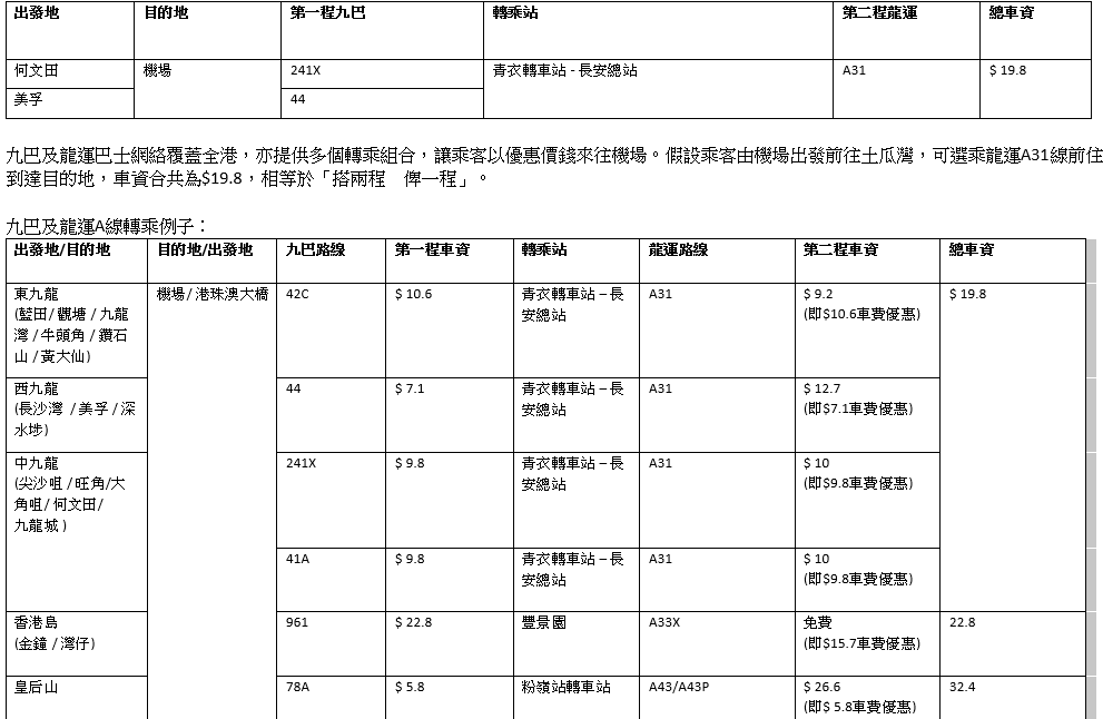 九巴龍運A線互相轉乘來往機場及港珠澳大橋 總車資最多有半價優惠