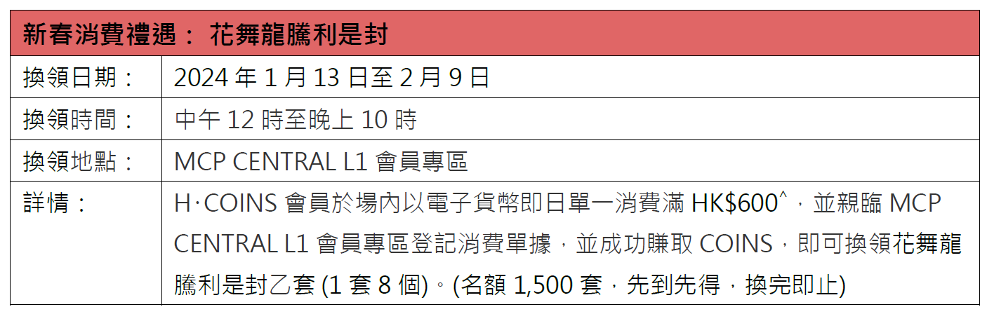 龍年商場利是封合集|MCP新都城中心 花舞龍騰利是封