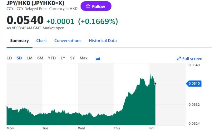 日圓兌港元匯率實時(Yahoo Finance截圖)