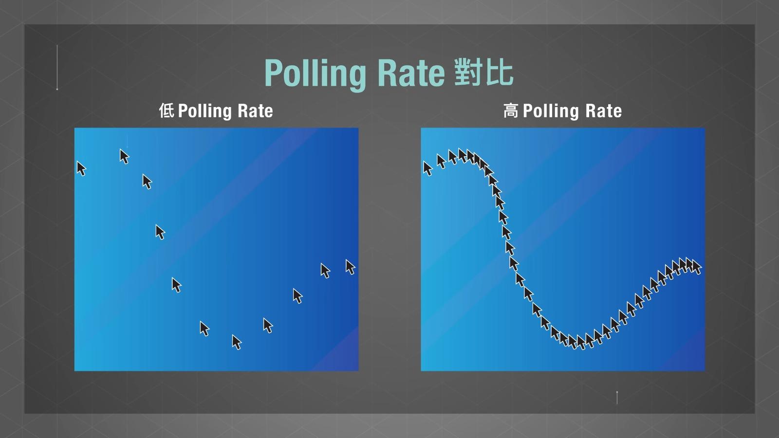 Polling rate意思是滑鼠每秒會報告位置幾多次