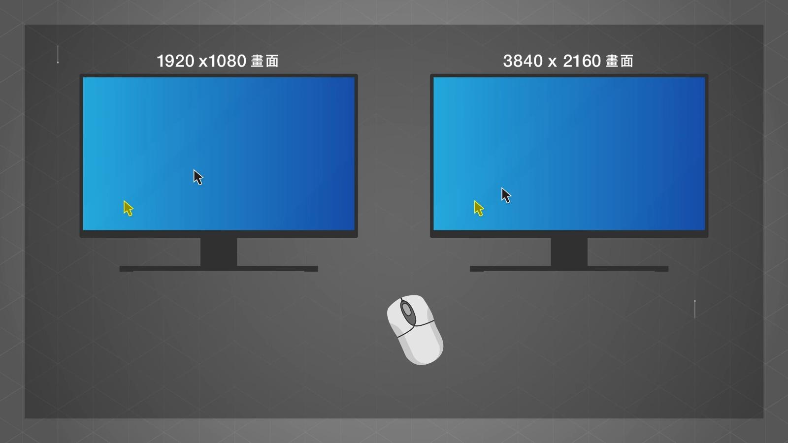 滑鼠不同數據代表不同效能