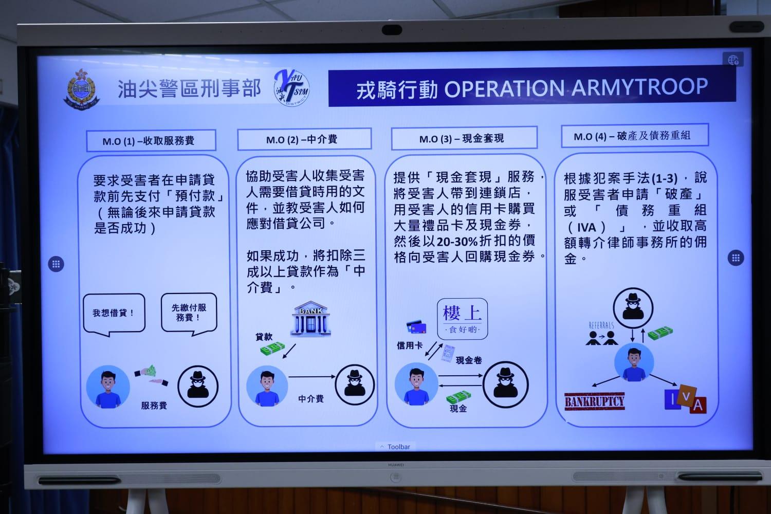 冒充銀行電話提供低息貸款騙逾百萬元 警方拘一男七女 (林俊源攝)