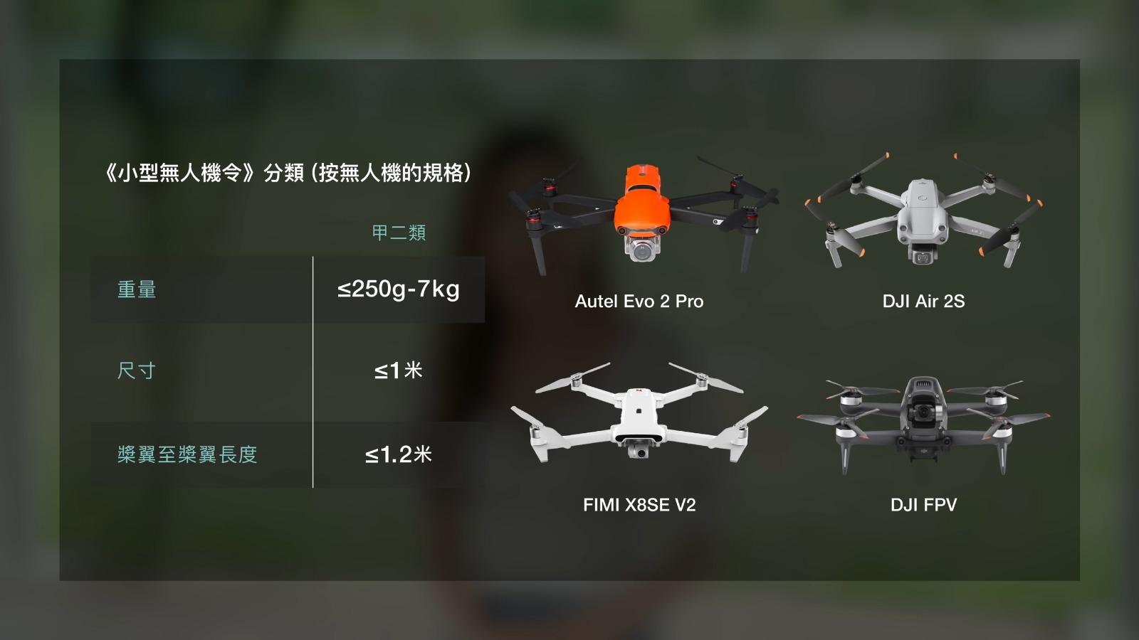 無人機及航拍機法例|甲二類分別