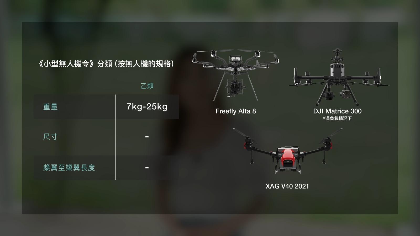 無人機及航拍機法例|乙類