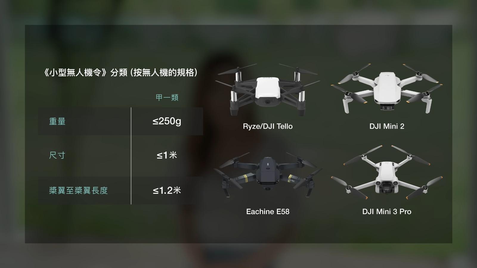 無人機及航拍機法例|甲一類