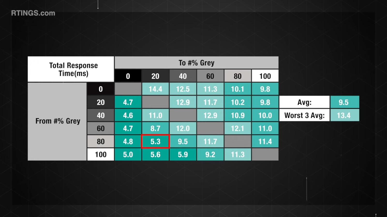 螢幕殘影原因|GTG測試落差很大
