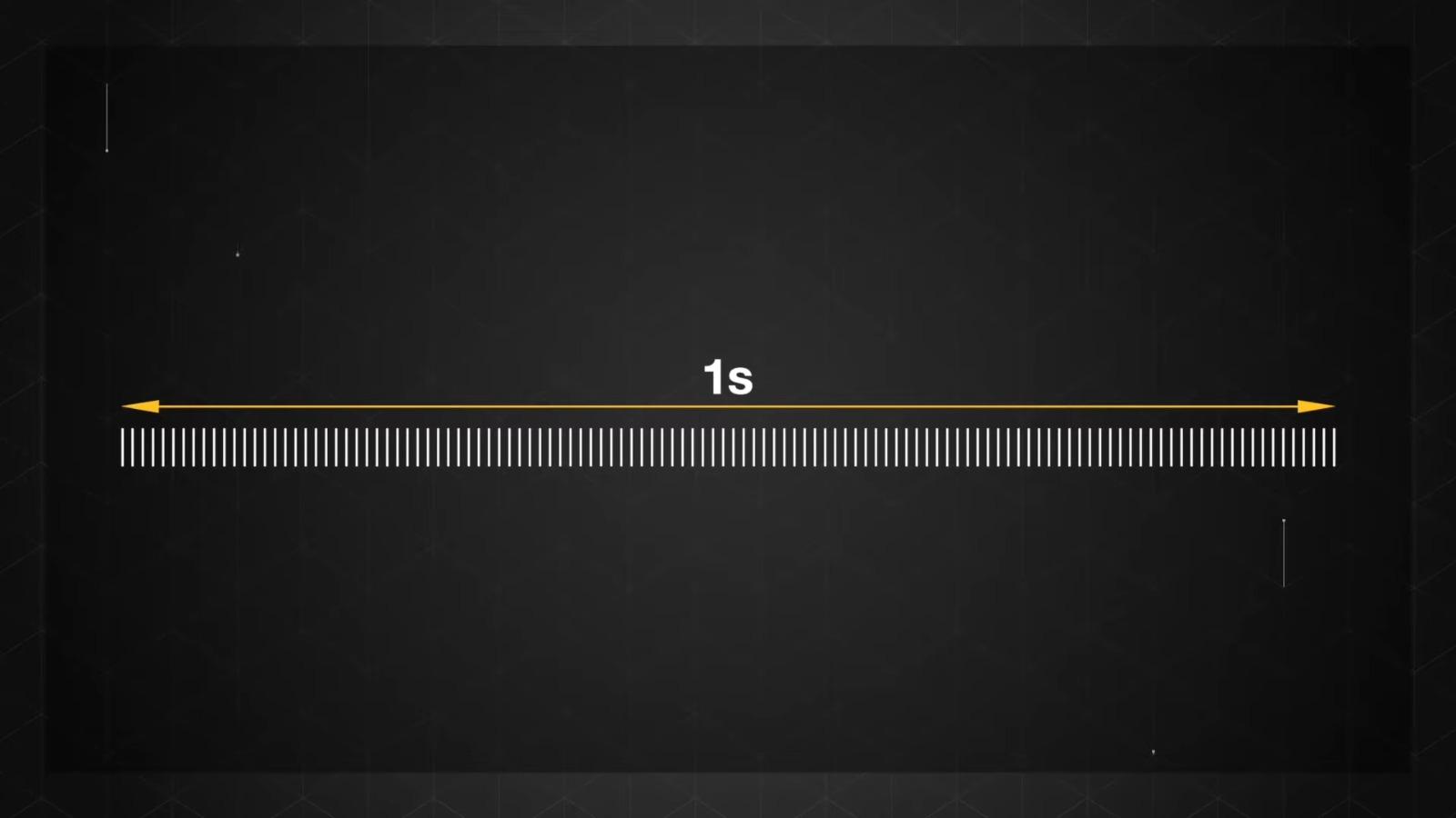 螢幕殘影原因|以一個120Hz的螢幕為例,1秒內會出到 120 格畫面