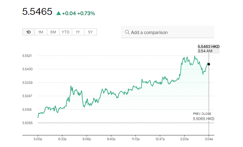 日圓匯率|日央行行長植田和男不排除1月加息,YEN兌港元創近5個月最強。(彭博)