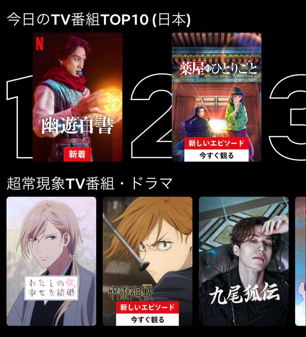 真人版劇集《幽遊白書》自本月14日上架後,已登上全球20個國家及地區的Netflix冠軍席位。