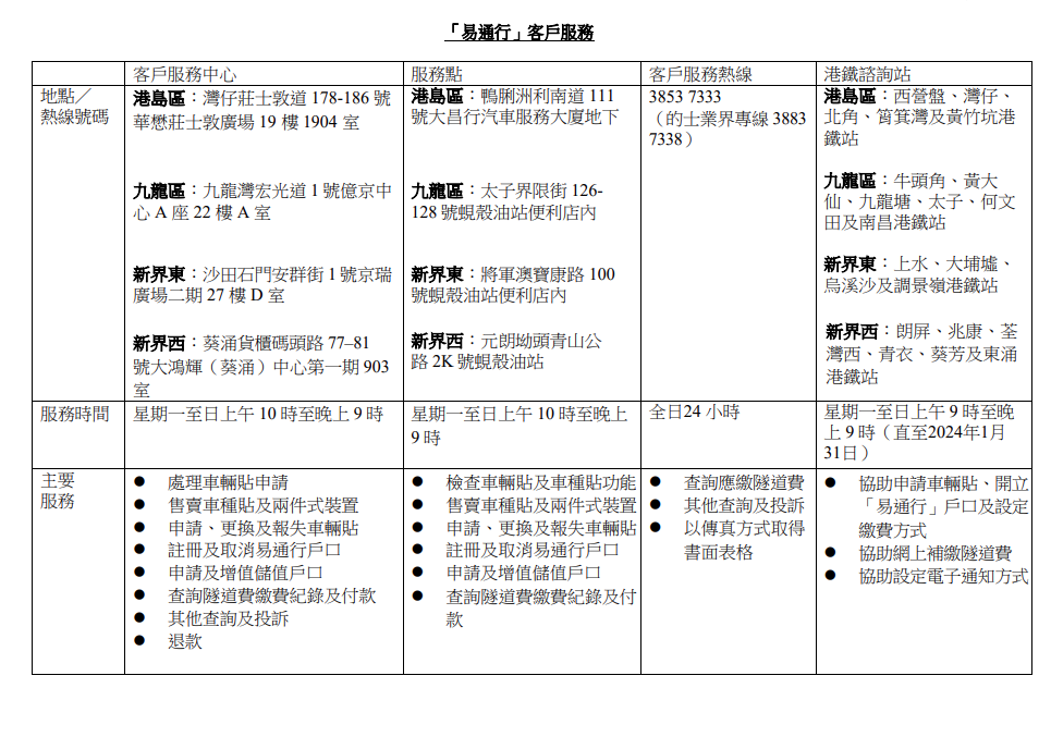 易通行|香港仔隧道12月24日上午5時起實施
