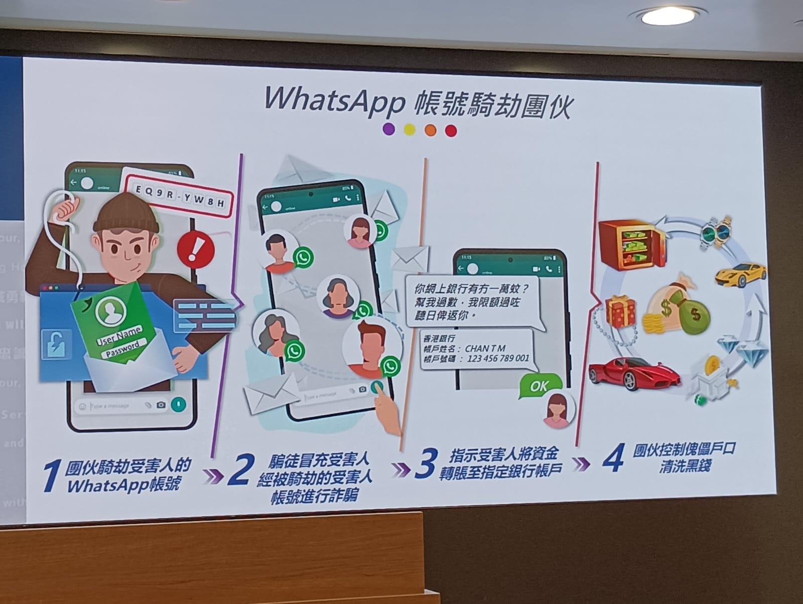 警方打擊騙案和科技罪案 拘捕1223人損失金額逾21億