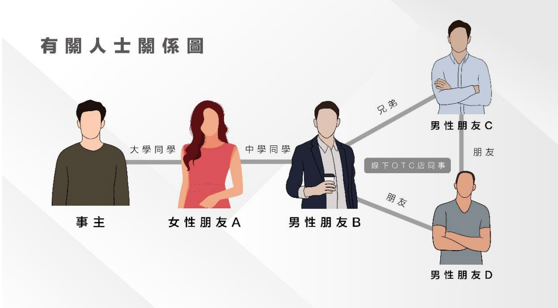 因虛擬資產誤墮洗黑錢法網 吳傑莊接獲多宗青年求助個案