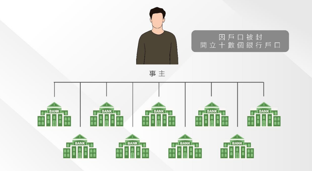 因虛擬資產誤墮洗黑錢法網 吳傑莊接獲多宗青年求助個案