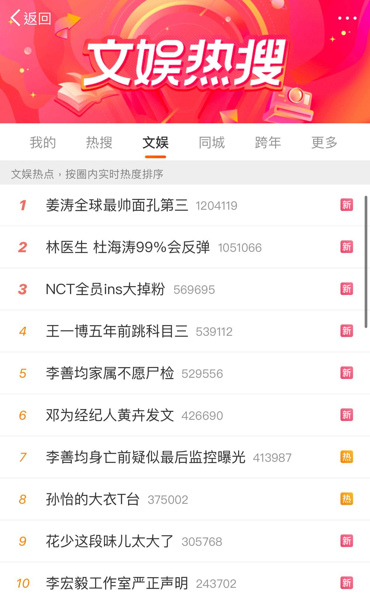 「#姜濤全球最帥面孔第三」一度登上微博文娛熱搜榜首位。