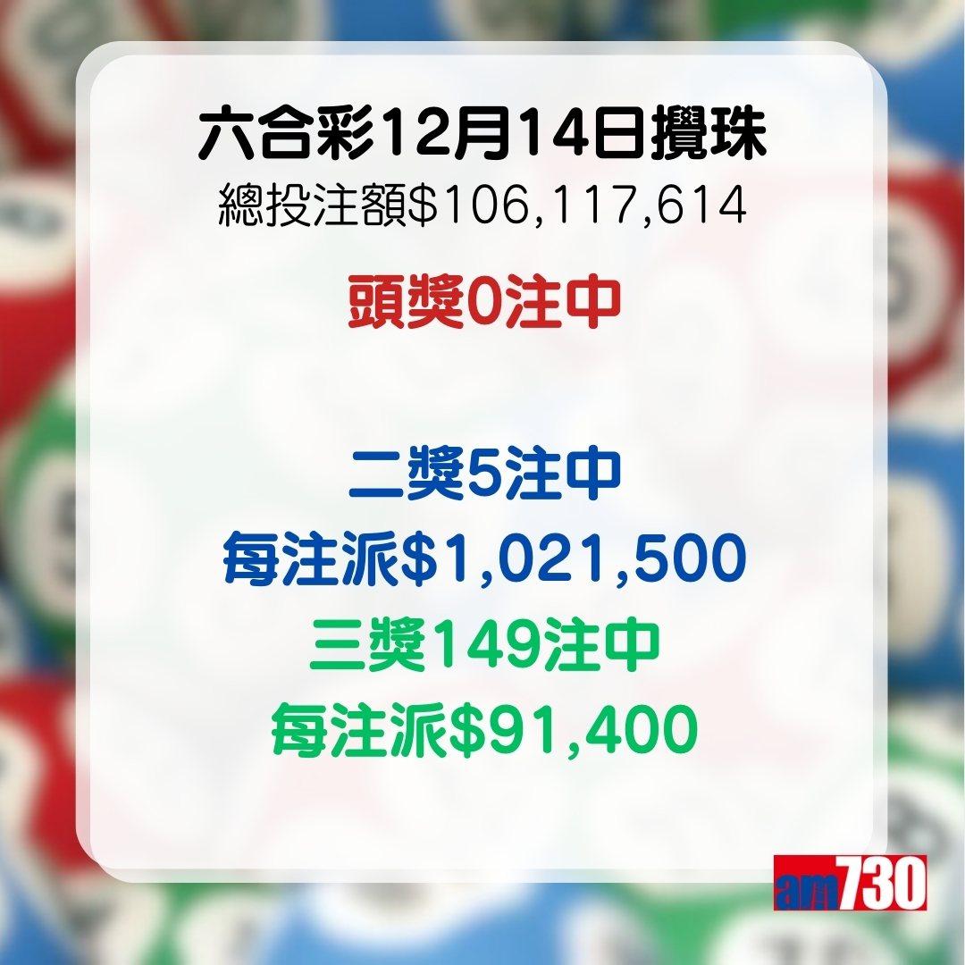 六合彩結果,2023年12月14日攪珠(am730製圖)