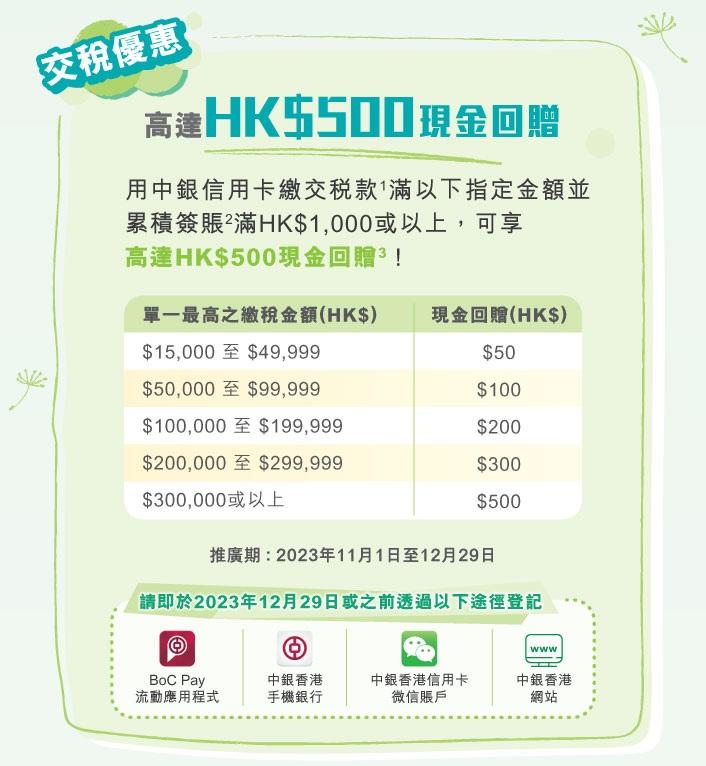 交稅2024|中銀香港交稅優惠。