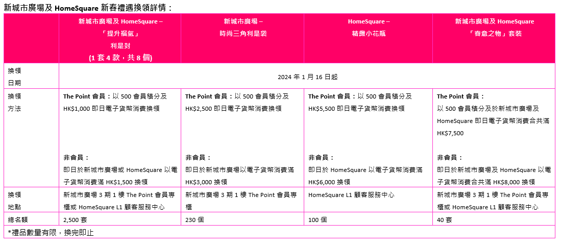 新城市廣場 X HomeSquare花結春園