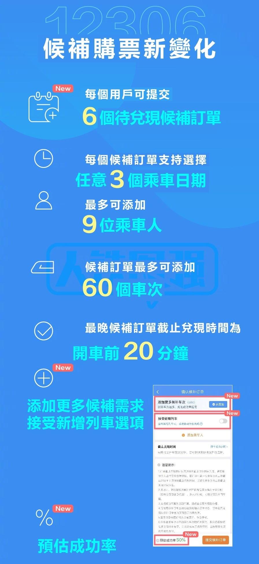 候補車票功能優化升級。(網上圖片)