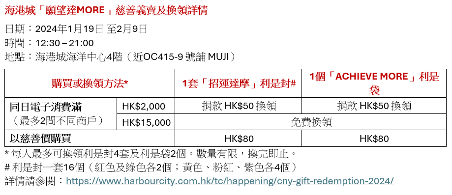 龍年商場利是封合集|海港城「願望達MORE」限量版利是封利是袋