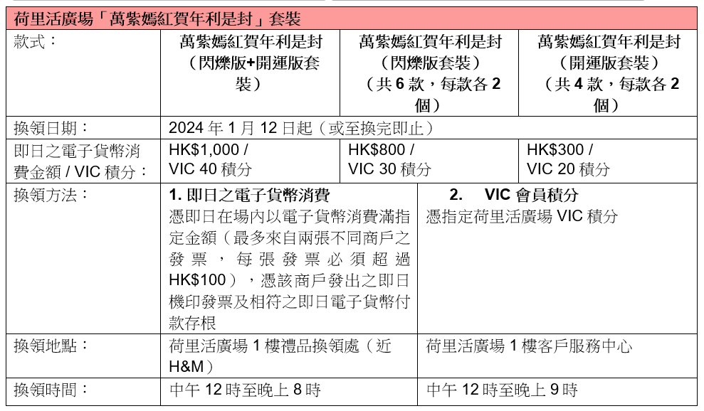 荷里活廣場 萬紫嫣紅賀年利是封
