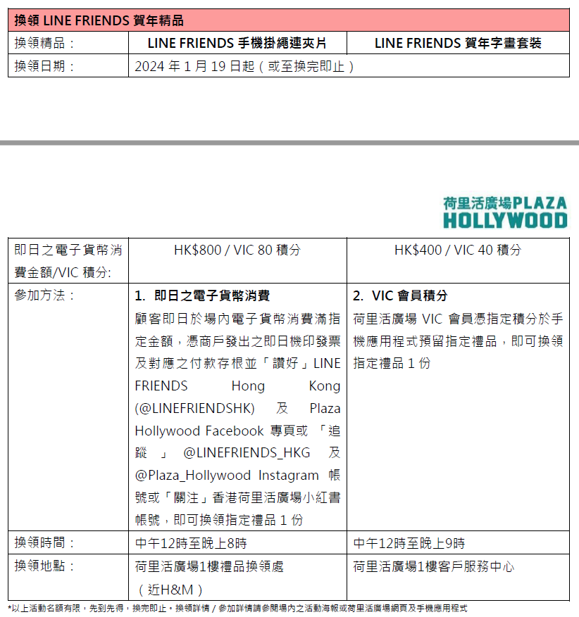 龍年商場利是封合集|荷里活廣場 x LINE FRIENDS 賀年字畫套裝及手機掛繩連夾片