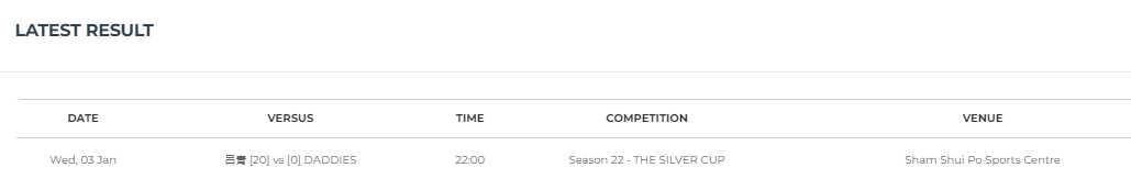 翻查賽會資料,比賽發生在周三晚10時,由「DADDIES」(紅衫)對陣呂青(黑衫),黑衫8號是知名藝人周柏豪,是該隊首席射手