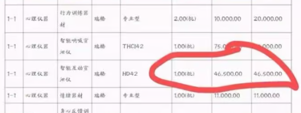 「智能互動情緒宣洩儀」設備被指花費4.65萬人民幣(約5.1萬港元)