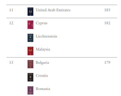 護照排名2024(Henley Passport Index)