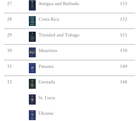 護照排名2024(Henley Passport Index)