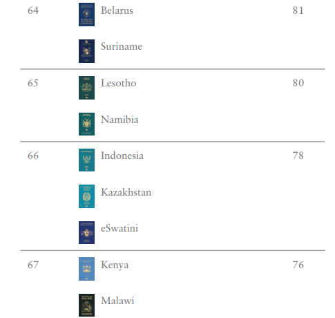 護照排名2024(Henley Passport Index)