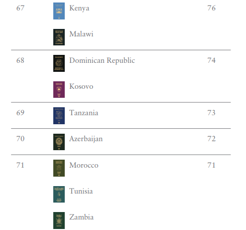 護照排名2024(Henley Passport Index)