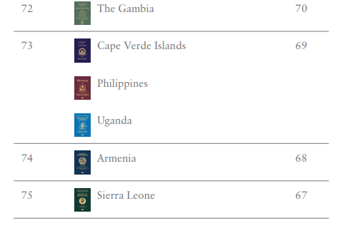護照排名2024(Henley Passport Index)