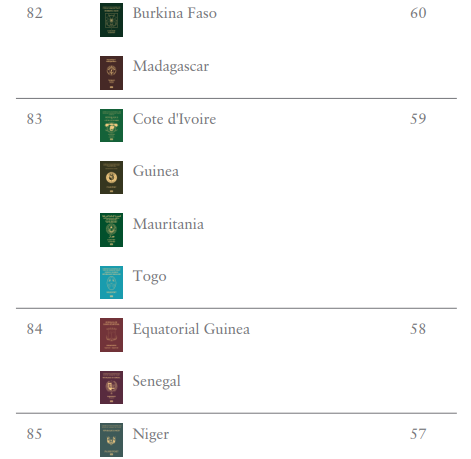 護照排名2024(Henley Passport Index)