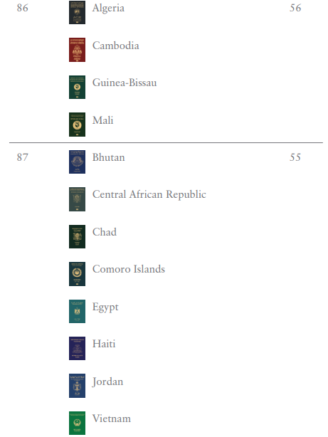 護照排名2024(Henley Passport Index)