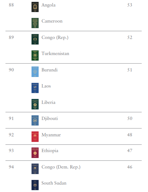 護照排名2024(Henley Passport Index)