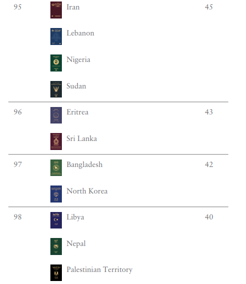 護照排名2024(Henley Passport Index)
