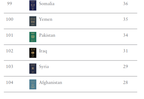 護照排名2024(Henley Passport Index)