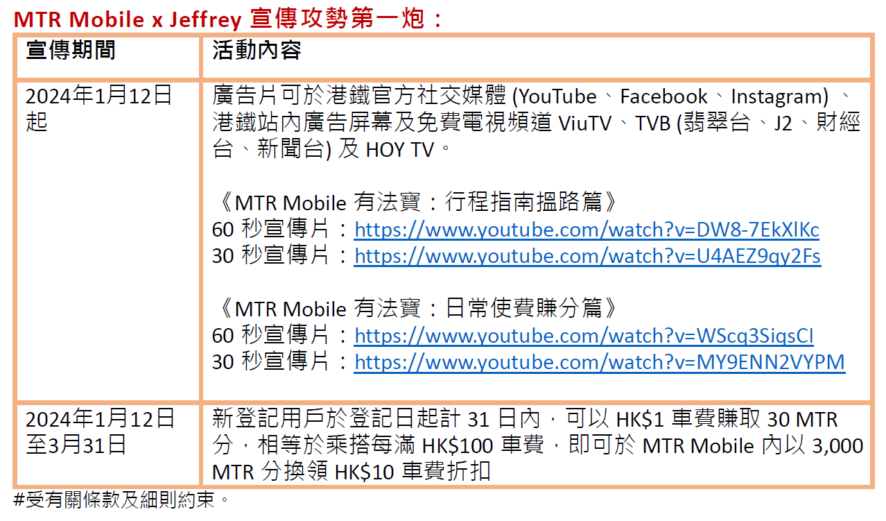 MTR Mobile x Jeffrey 宣傳攻勢第⼀炮